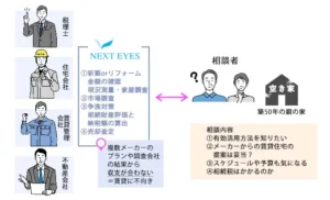 300坪超の親の空き家活用と相続税対策に関する詳細提案